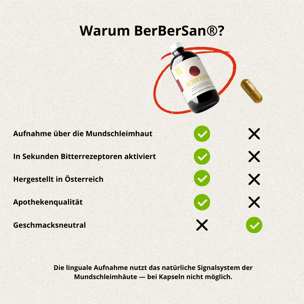 BerBerSan® Berberstin | 30 Tage
